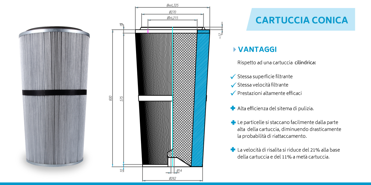 HFiltration_Cartuccia-conica_vantaggi_